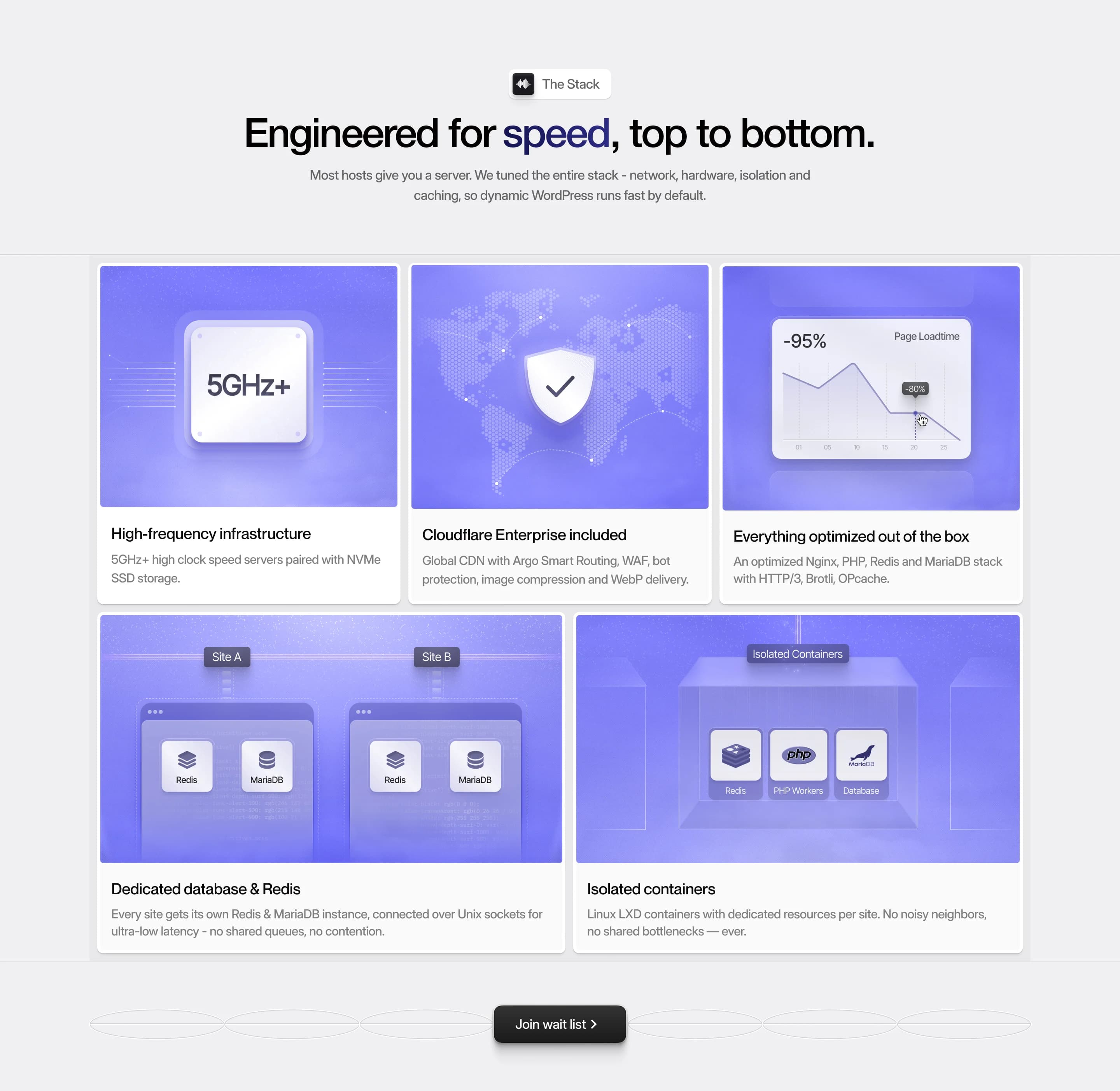 FlyingHost — Bento Design Layout