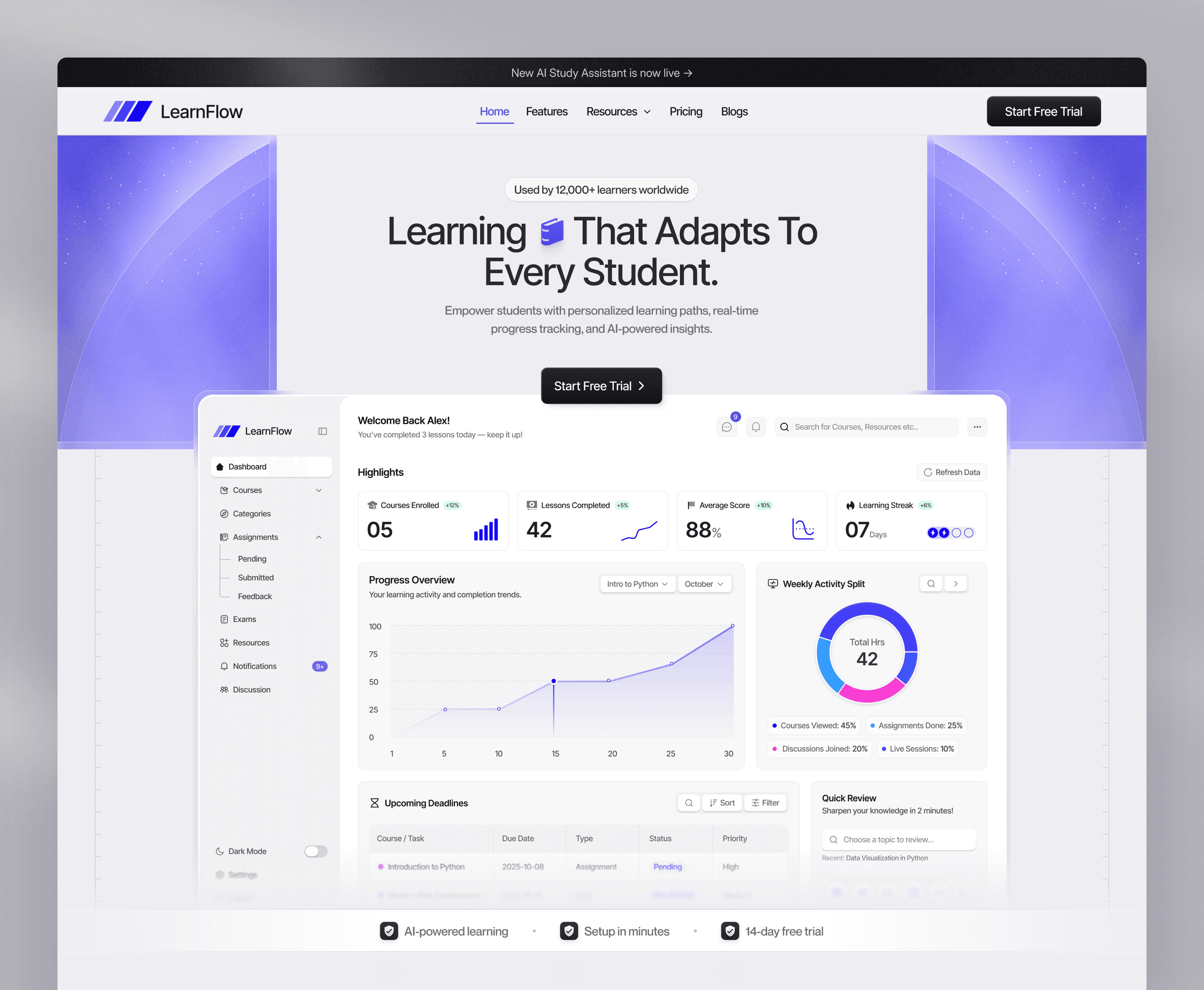 Project — analytics dashboard