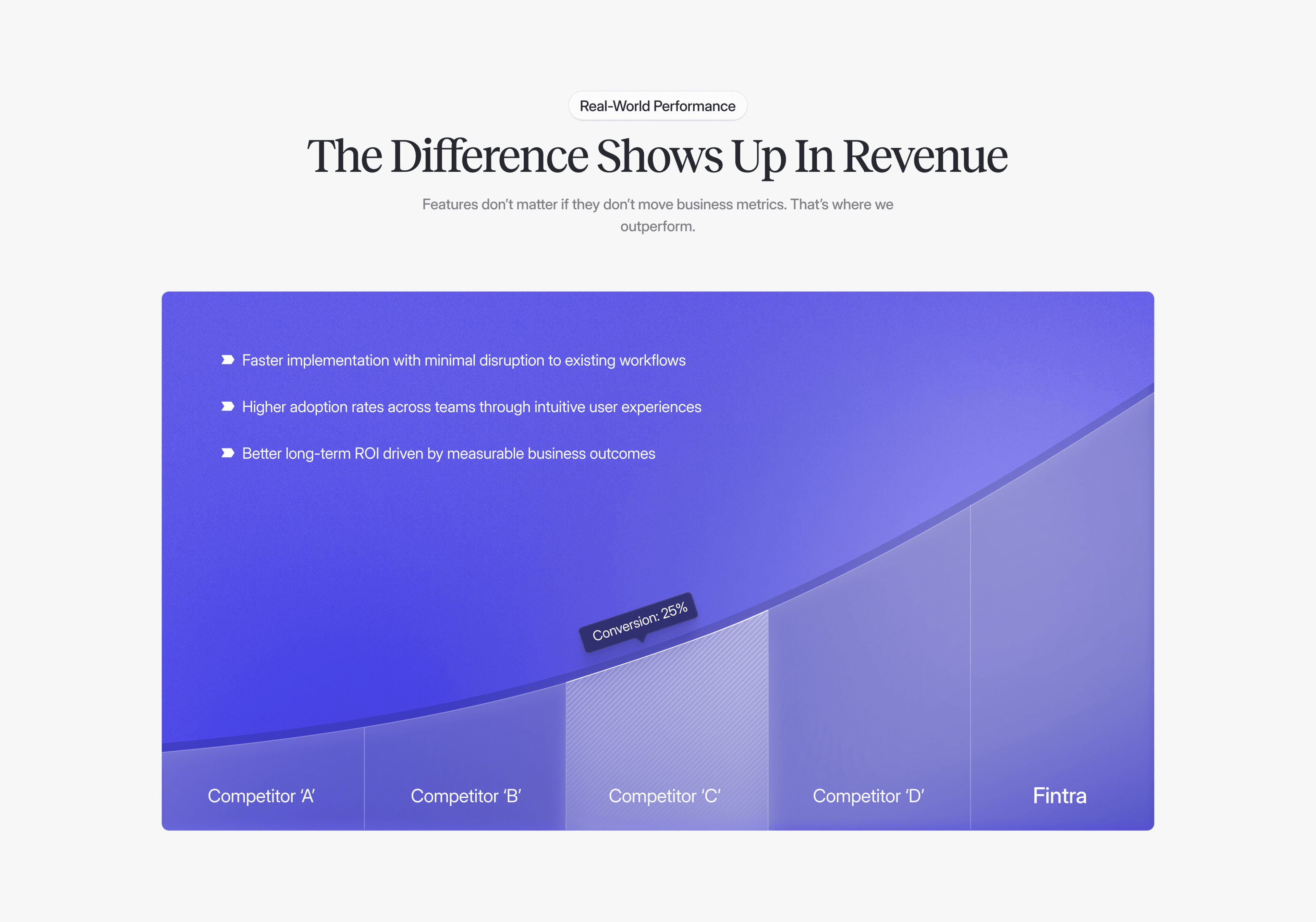 Project — revenue report