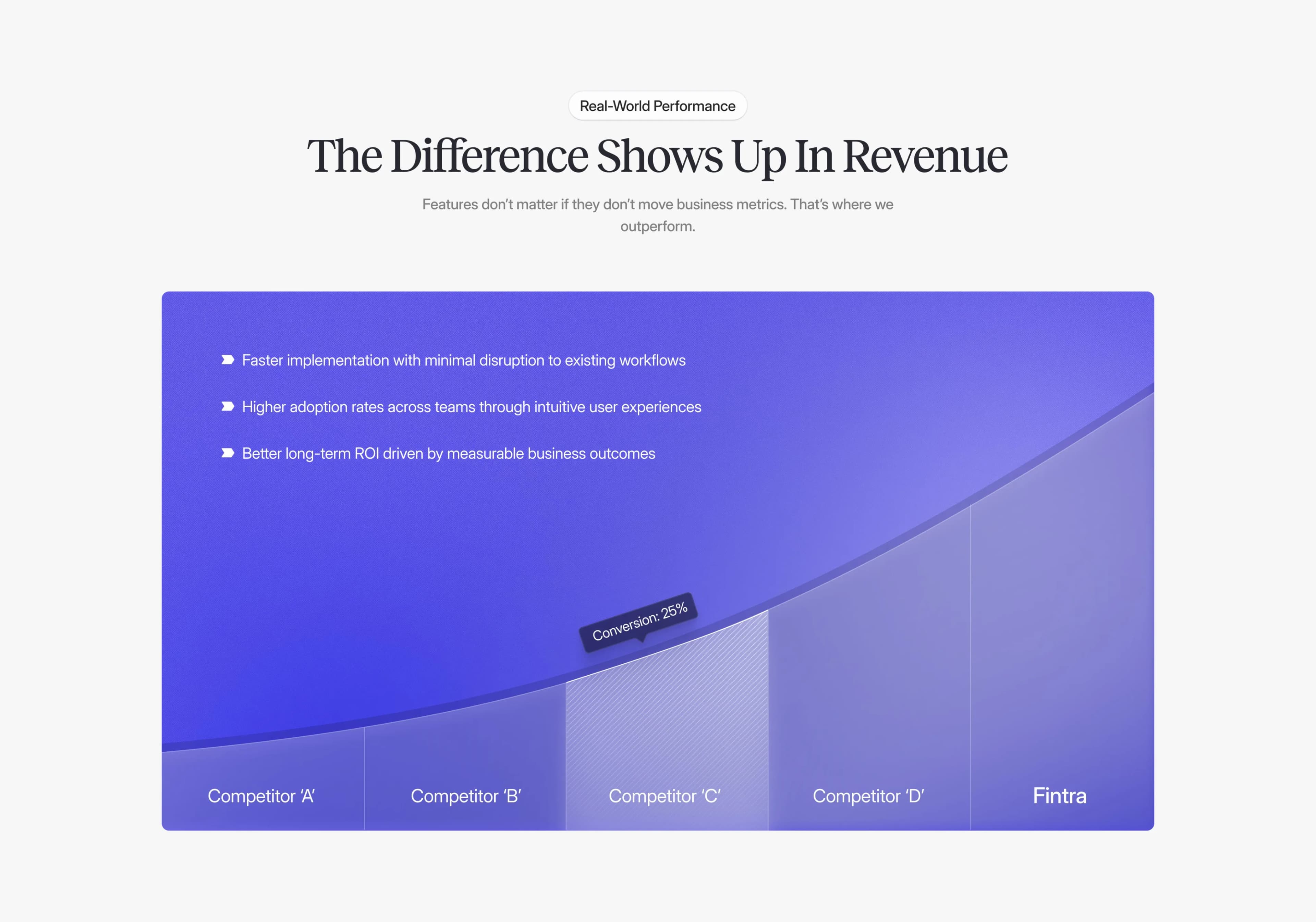 Project — revenue report
